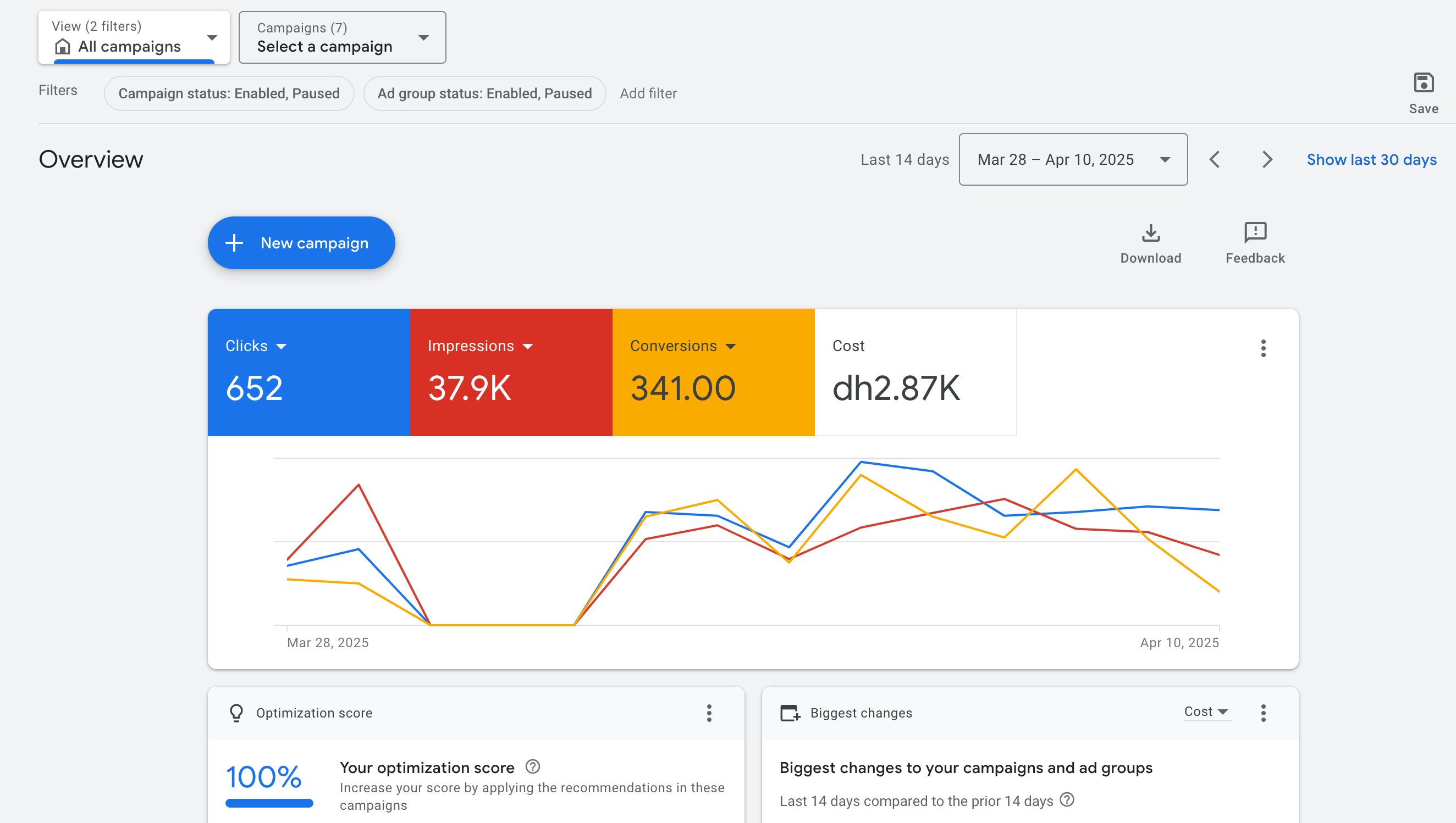 E-Commerce PPC Campaign